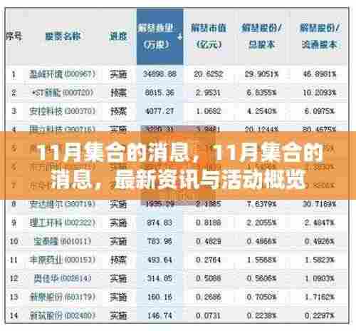 最新资讯与活动概览，11月集合消息汇总