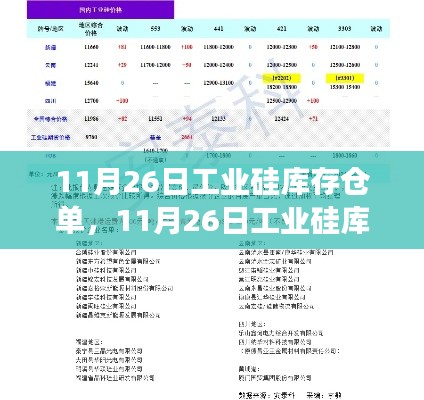 11月26日工业硅库存仓单解析,多方观点与个人立场深度探讨