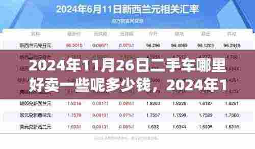 二手车市场热门销售日期与缘分车轮下的家园建设