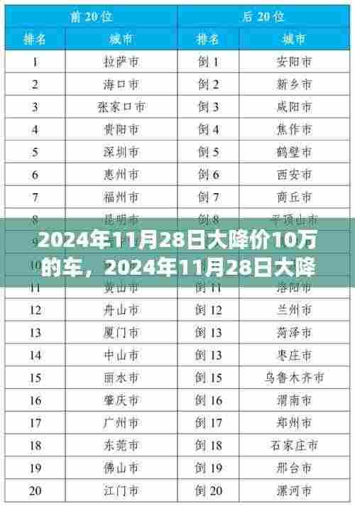 重磅来袭,2024年11月28日车型大降价十万,购车盛宴不容错过!