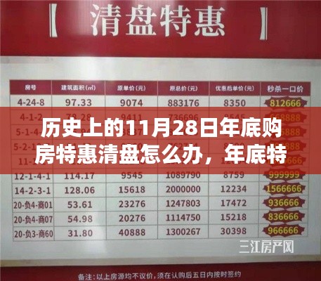 历史上的11月28日,把握年底购房特惠攻略与清盘策略