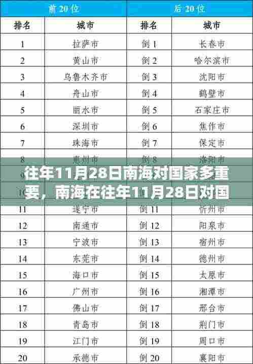 南海在往年11月28日对国家的重要性深度解析,战略价值与经济影响共融共生