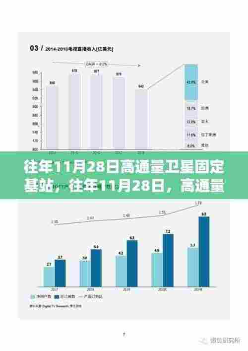 往年11月28日高通量卫星固定基站技术革新及产业影响概览