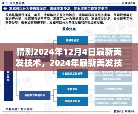 美发技术趋势展望,解析未来美发潮流趋势与最新技术动向(2024年展望)