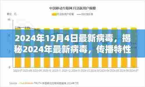 揭秘，2024年最新病毒传播特性、影响与应对策略，防范指南发布！