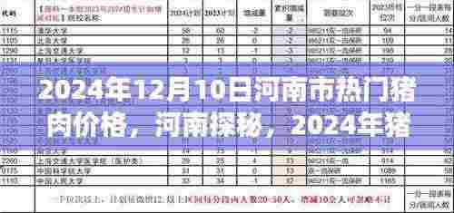 河南猪肉市场探秘,心灵之旅与价格微妙旅程的交织