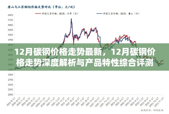 深度解析，12月碳钢价格走势及综合评测报告