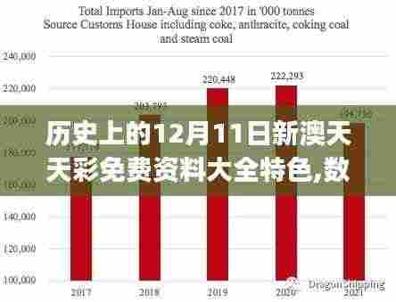 历史上的12月11日新澳天天彩免费资料大全特色,数据解析设计导向_安卓版1.527