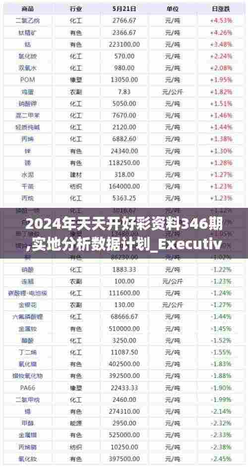 2024年天天开好彩资料346期,实地分析数据计划_Executive13.731