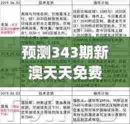 预测343期新澳天天免费资料大全,实践策略实施解析_钱包版8.933