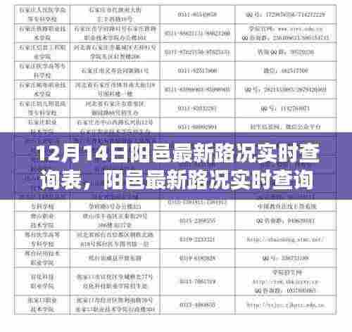 阳邑最新路况实时查询表分析与观点阐述(12月14日更新)