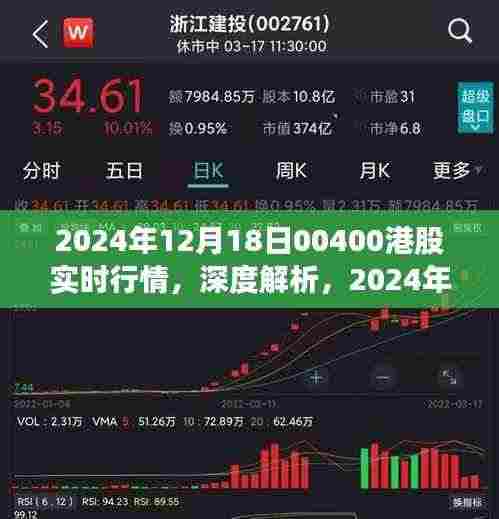 深度解析,2024年12月18日港股实时行情与投资机遇与挑战