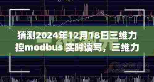未来工业自动化先锋之选,三维力控Modbus实时读写系统在2024年的展望