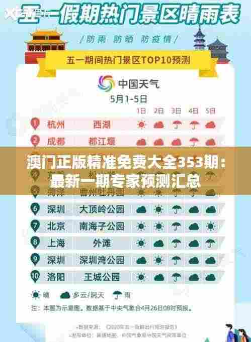 澳门正版精准免费大全353期:最新一期专家预测汇总