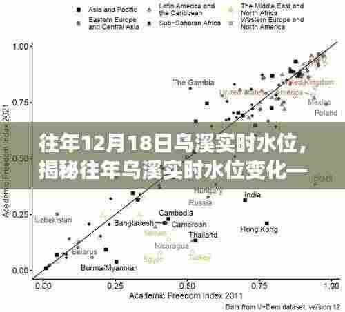揭秘往年乌溪实时水位变化,科学解读背后的水情变化之道
