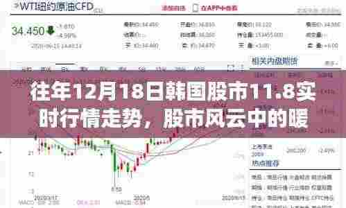 韩国股市风云，暖心日常与情感纽带，揭秘往年12月18日的股市趣事与实时行情走势回顾
