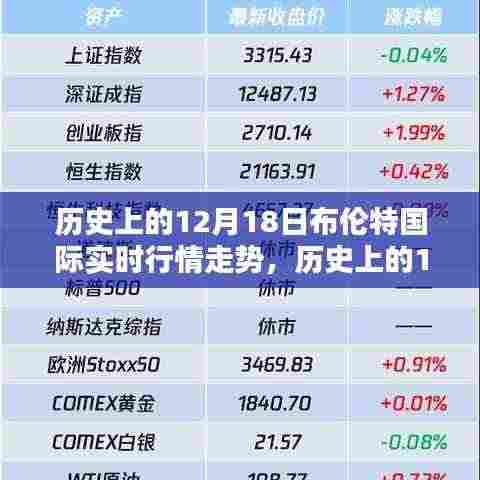 布伦特国际实时行情走势,历史上的12月18日概览