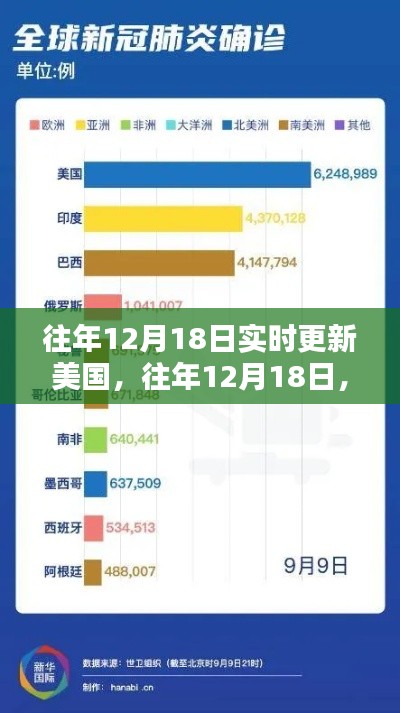往年12月18日美国实时动态概览及深度解析