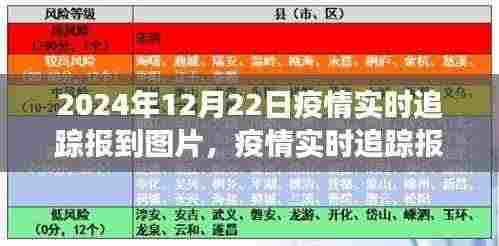 2024年12月22日全球抗疫进展实时追踪报道与图片纪实