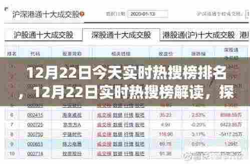 12月22日实时热搜榜解读，探寻今日焦点背后的故事与影响力