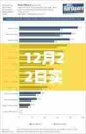 12月22日学生表现实时记录软件深度解析与全面评测