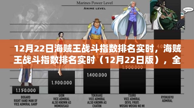 海贼王战斗指数实时排名指南(12月22日版),如何查看与分析的全面教程