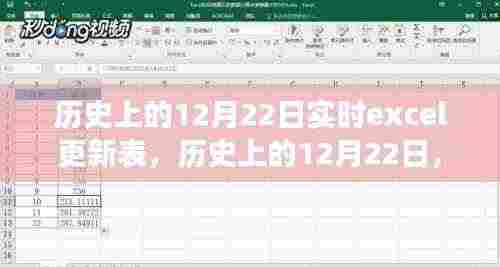 历史上的12月22日,Excel与自然美景的遨游之旅,寻找内心的平和宁静实时更新表