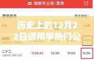 语言学领域热门公众号盘点,历史上的十二月二十二日盘点推荐