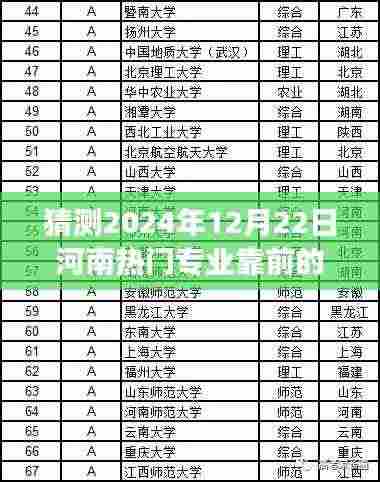 2024年河南热门专业强校展望与预测解析