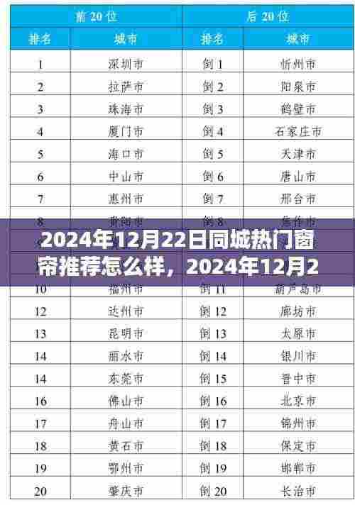 2024年同城窗帘风尚之巅，热门推荐与潮流领域深度探讨