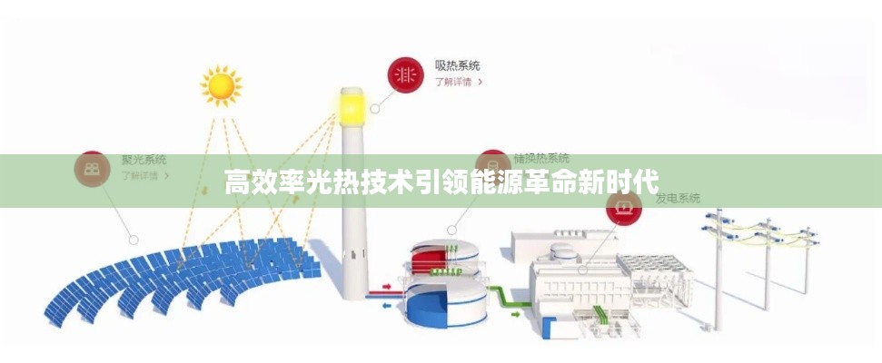 高效率光热技术引领能源革命新时代
