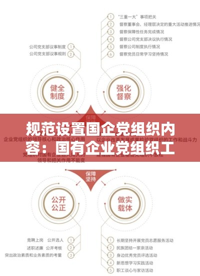 规范设置国企党组织内容:国有企业党组织工作遵循的原则