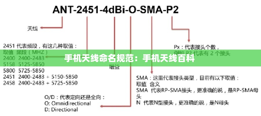 手机天线命名规范：手机天线百科 