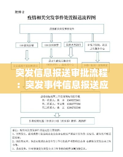 突发信息报送审批流程：突发事件信息报送应遵守的要求 