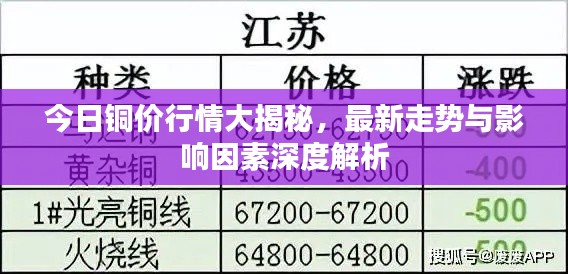 今日铜价行情大揭秘,最新走势与影响因素深度解析