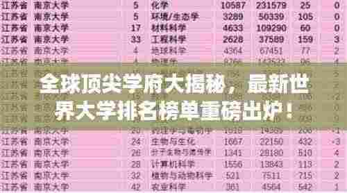 全球顶尖学府大揭秘，最新世界大学排名榜单重磅出炉！