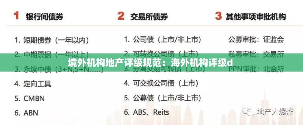 境外机构地产评级规范：海外机构评级d 