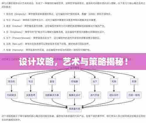 设计攻略,艺术与策略揭秘!