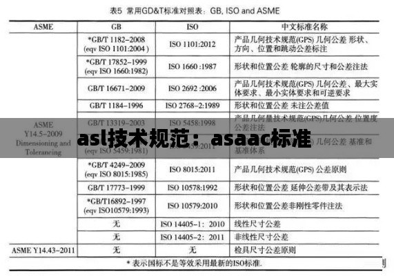 asl技术规范：asaac标准 