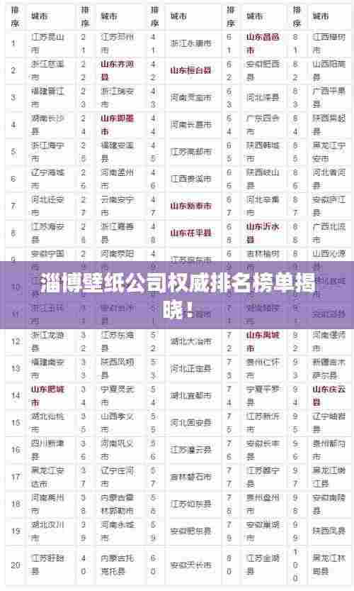 淄博壁纸公司权威排名榜单揭晓!