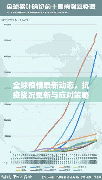 全球疫情最新动态，抗疫战况更新与应对策略进展迅速！