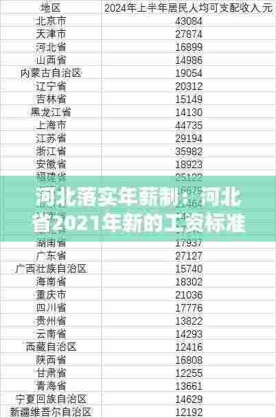 河北落实年薪制:河北省2021年新的工资标准