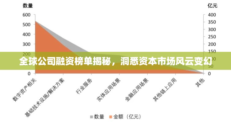 全球公司融资榜单揭秘，洞悉资本市场风云变幻