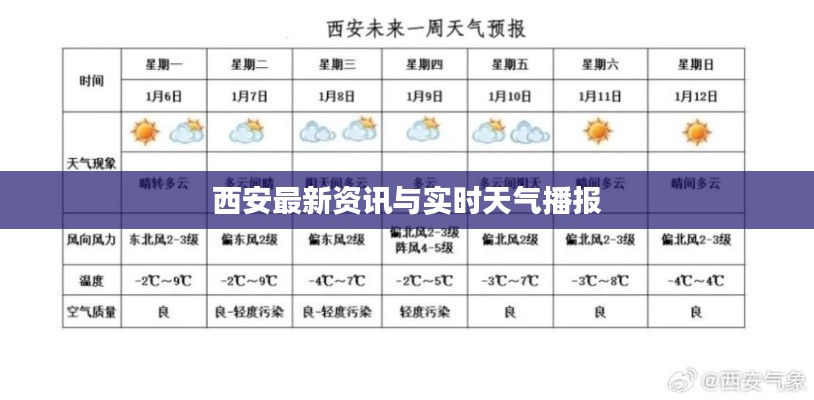 西安最新资讯与实时天气播报
