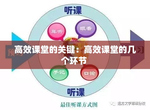 高效课堂的关键:高效课堂的几个环节