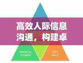 高效人际信息沟通，构建卓越交往能力的核心要素