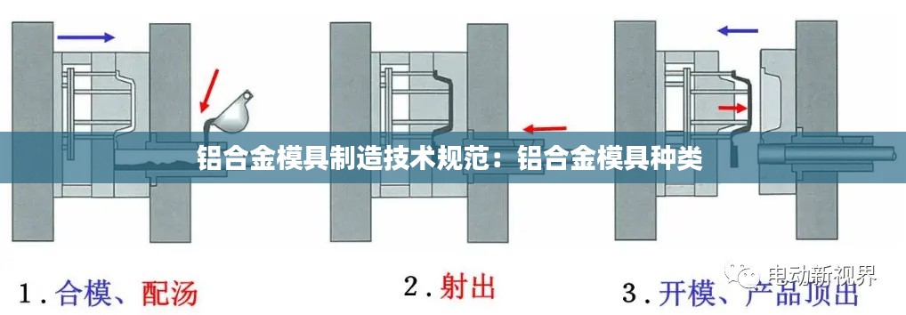 铝合金模具制造技术规范：铝合金模具种类 