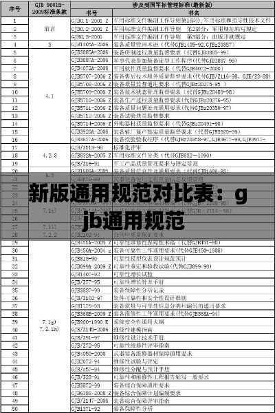新版通用规范对比表:gjb通用规范
