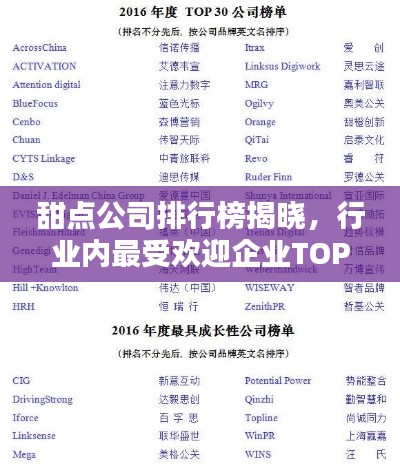 甜点公司排行榜揭晓，行业内最受欢迎企业TOP榜单！