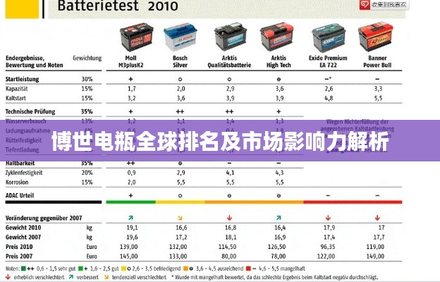 博世电瓶全球排名及市场影响力解析